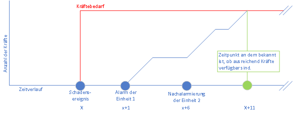 kraeftebedarf1