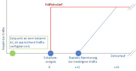 kraeftebedarf2